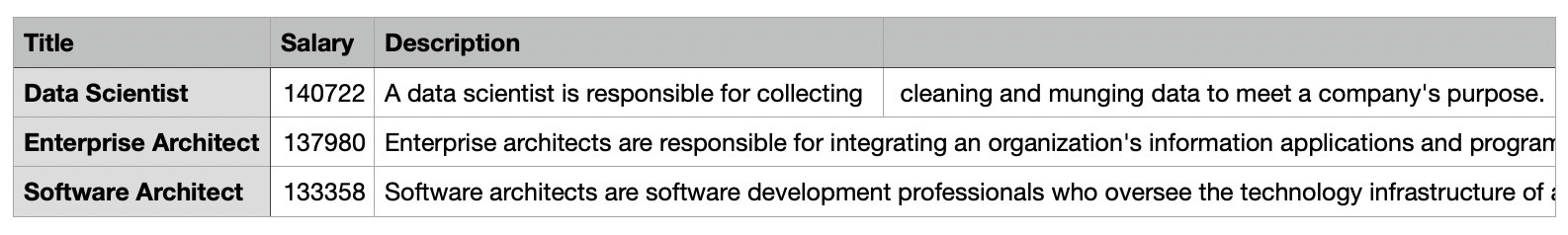 A CSV file with a title, salary and description column